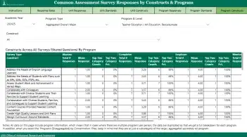 DOE Assessment dashboard