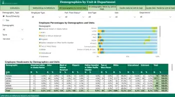 Employee Demographics dashboard