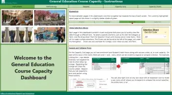 Gen Ed Course Capacity dashboard