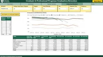 Graduate & Professional Programs Dashboard