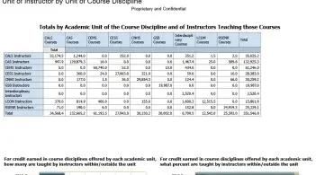 Instructor Interdisciplinary Matrix dashboard