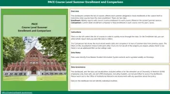 PACE Summer Course Historical dashboard