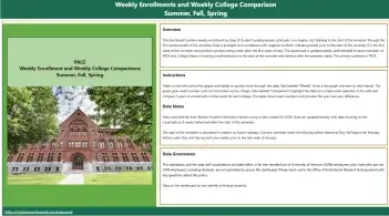 PACE Weekly Enrollment dashboard