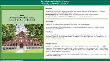 PACE Grad Certificate Enrollment dashboard