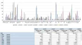 Student Credit Hours - Course Analysis dashboard