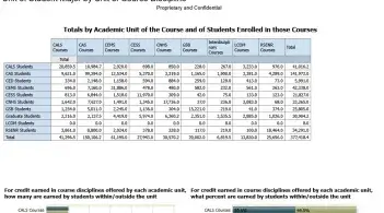 Student Curriculum Matrix dashboard