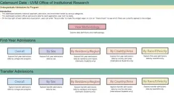 UG Admissions Data and Trends Dashboard