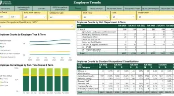 Employee Information Dashboard