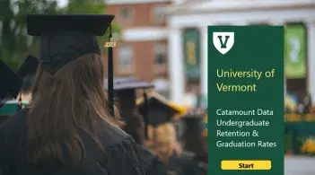 Undergraduate Retention and Graduation Rates