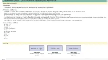 grade distribution dashboard