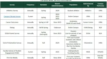 Survey Calendar Image