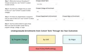 Student Flow by Semester image