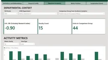 UVM Academic Analytics Data Explorer