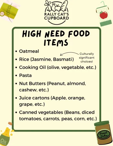 High need food items for Rally Cat's Cupboard