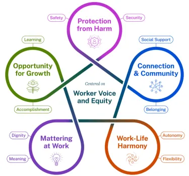 graphic depicting workplace mental health