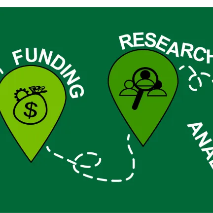 BERD Research Process