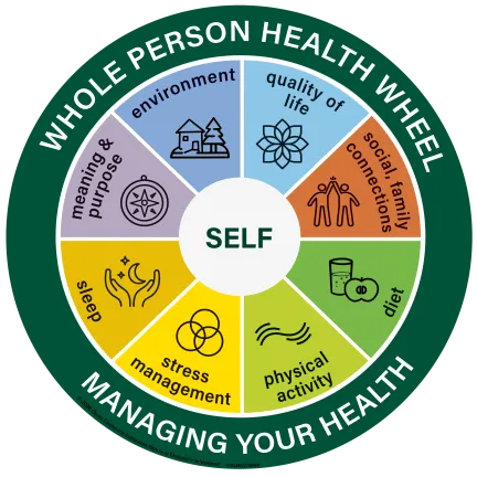 Whole Person Health Wheel