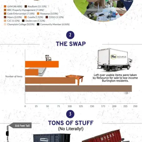 SMOP 2016 Infographic