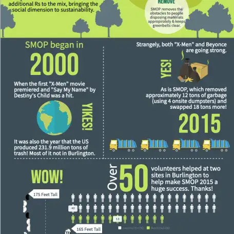 SMOP 2015 Infographic