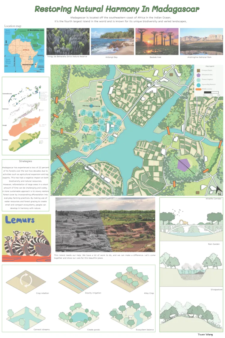 Plan for Permaculture in Madagascar 