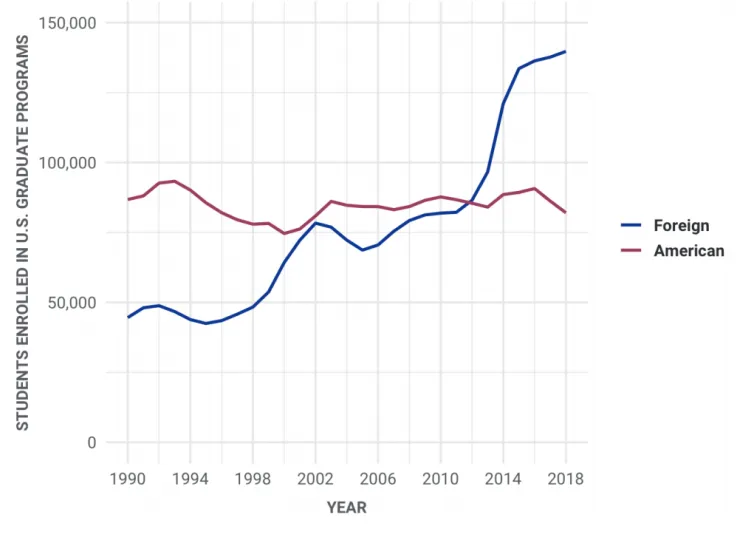 NSF chart