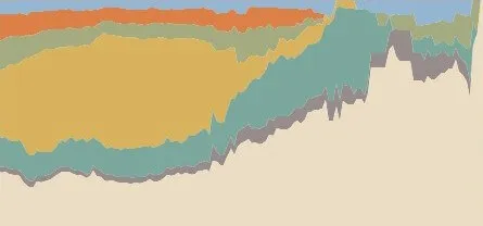 Visualization of the distribution of US consular posts in the British Empire from 1789 to 1924.