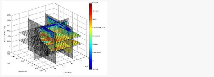 Graphic of groundwater analysis