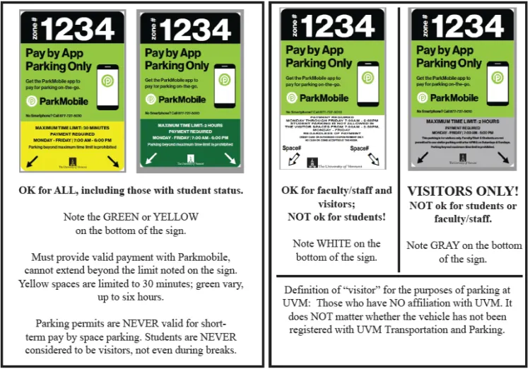 A chart showing the four different options for visitor parking on the UVM campus