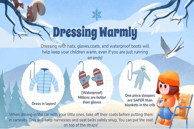 Graphic screen with children’s animation and text about dressing warmly for winter.