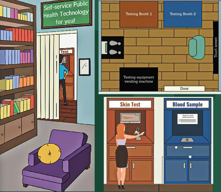 Illustration showing potential self-screening kiosks