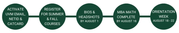 Si-MBA 2025 Onboarding Timeline