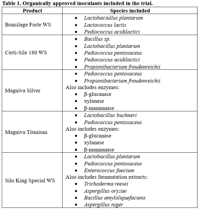 Organically Approved Inoculants