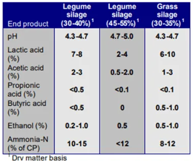 Silage Inoculant End Product