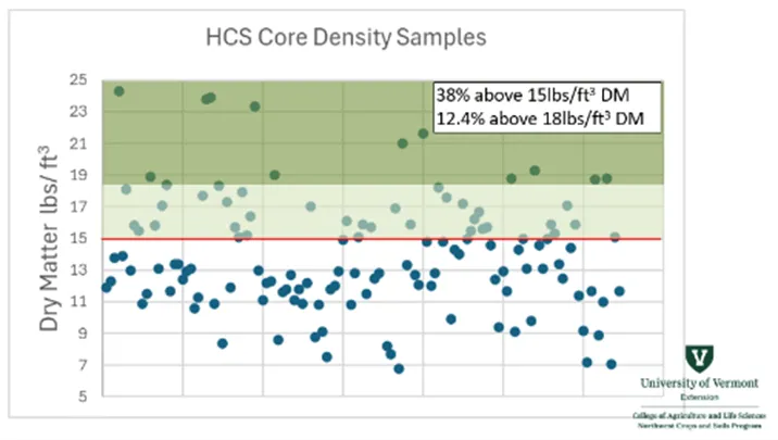 Bunk Density Graph