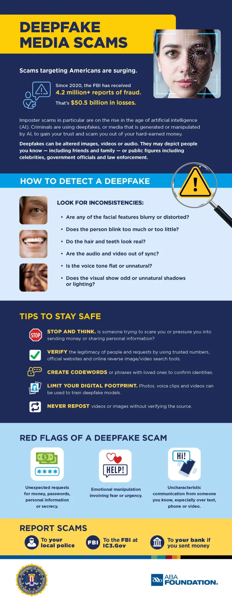 ABA Deepfake Infographic