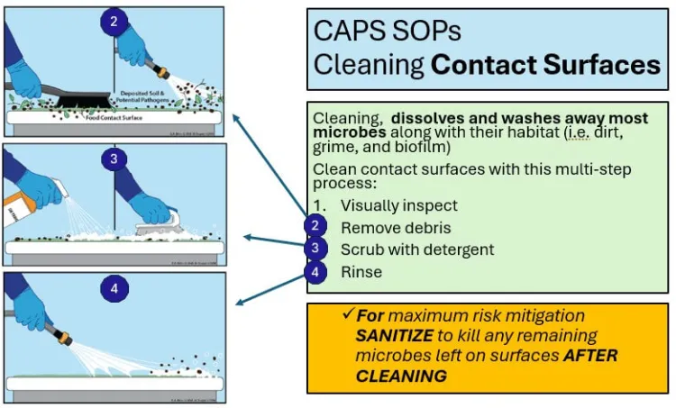 cleaning SOP
