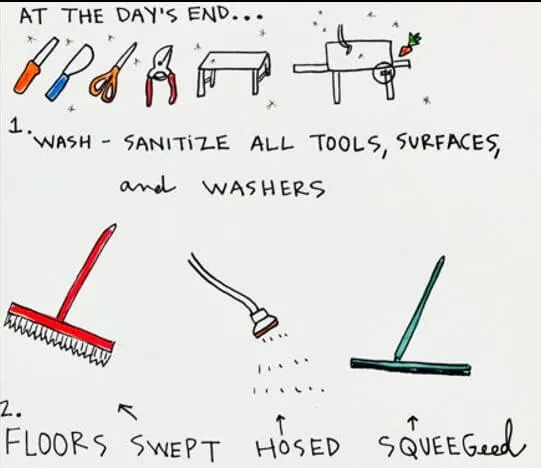 hand drawn cleaning plan