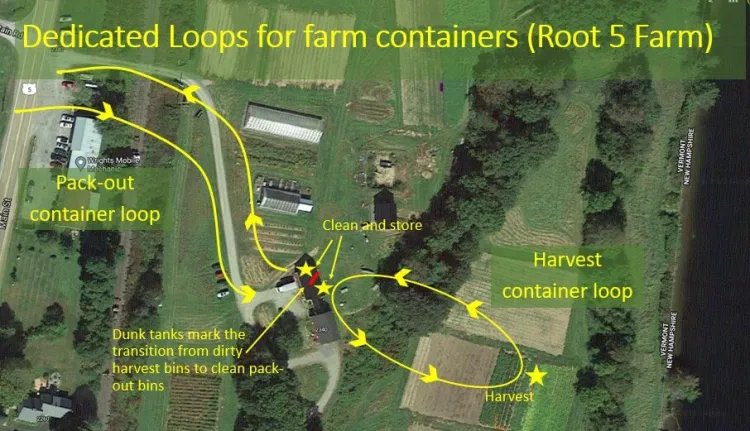 farm bin loops