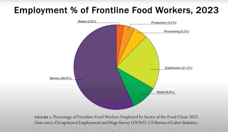 Color coded federal labor statistics in a pie chart