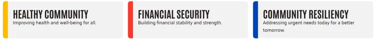HealthyCommunity FinancialSecurity CommunityResilience