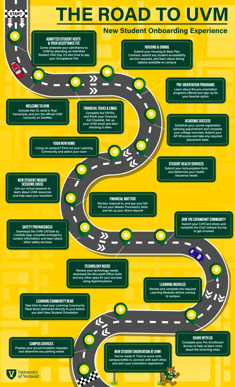 The Road to UVM: New Student Onboarding