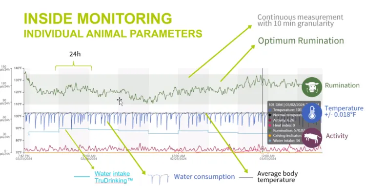 Inside Monitoring System