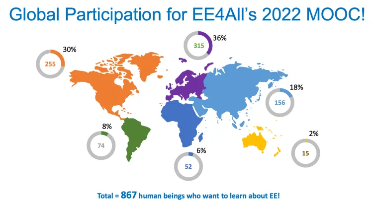 A map of the world titled "Global Participation for EE4All's 2022 MOOC!"