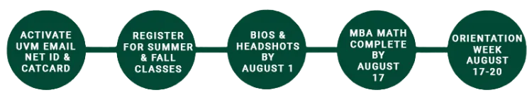 ACTIVATE UVM EMAIL  NET ID & CATCARD , REGISTER FOR SUMMER & FALL CLASSES, BIOS & HEADSHOTS BY AUGUST 1, MBA MATH COMPLETE BY AUGUST 17, ORIENTATION WEEK AUGUST 17-20