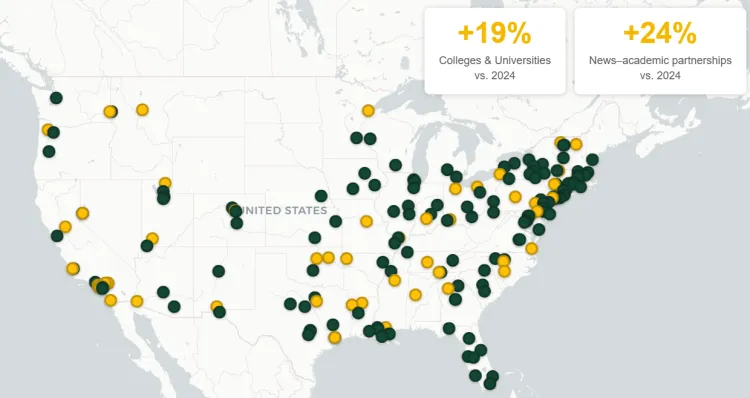 A map of the US showing that there was a 19% increase in colleges and universities with news-academic partnerships since 2024. It also shows a 24% increase in the number of partnerships.