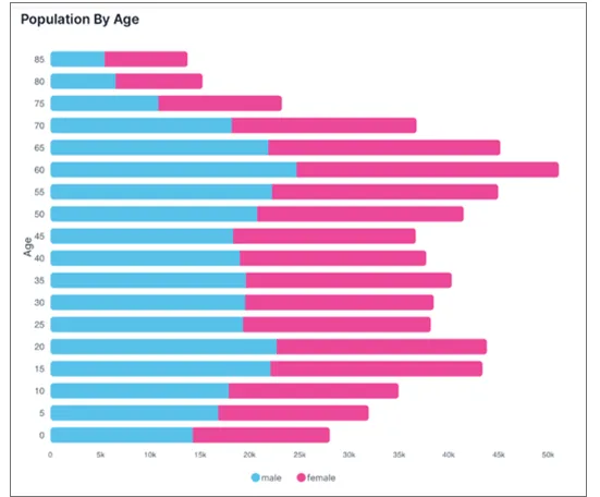 bar graph