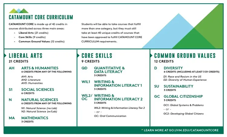 Catamount Core Curriculum