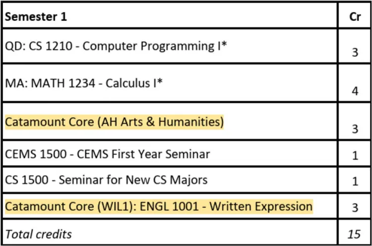 CEMS Semester 1
