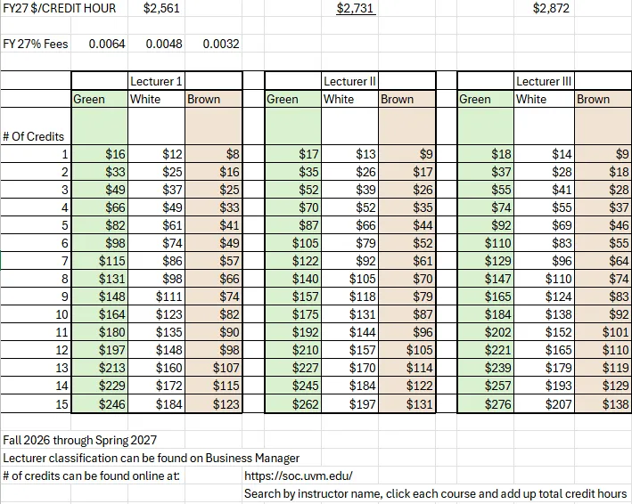 U2 Pricing Fee Scale