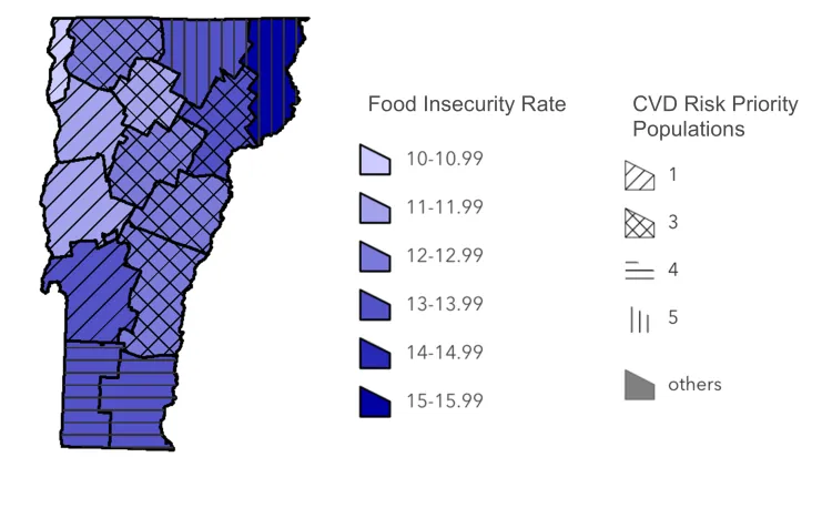 A map of the state of the Vermont with counties color coded in a gradient by food insecurity rate. The Northeast Kingdom and southern Vermont have higher rates than northwest and central Vermont. Different patterns are overlaid over the counties representing different numbers of CVD risk priority populations. Essex County has the highest food insecurity rate, between 15 and 15.99 percent, and has the highest number of priority populations (5)